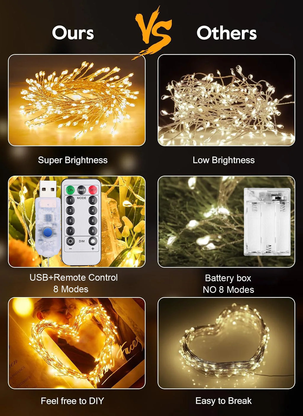 3/6/9M USB Power LED Feuerwerkskörper Lichterketten Fernbedienung Girlande Lichterkette für Hochzeit Party Garten Weihnachtsdekoration