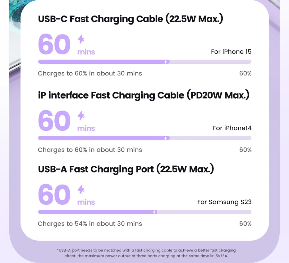 Toocki PowerBank 10000 mAh Tragbare PD 22,5 W Schnelllade-Powerbank für iPhone 16 15 14 13 12 Apple Watch Mobile Externer Akku