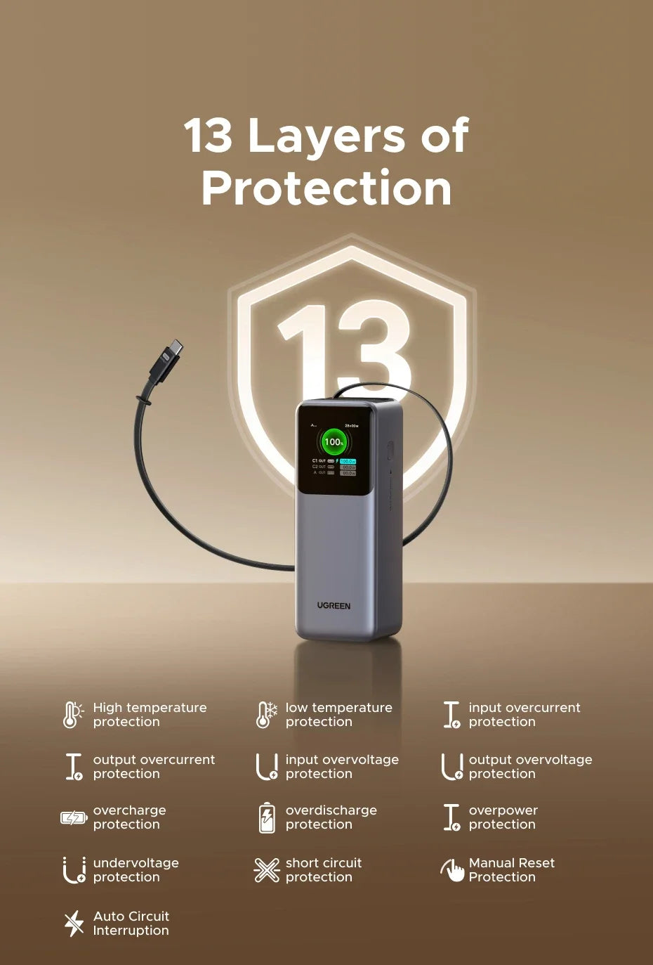 UGREEN Nexode 165W Power Bank 20000mAh Chargeur Portable 100W Max PD3.0 Batterie Externe Câble Intégré pour Ordinateur Portable Téléphone Portable