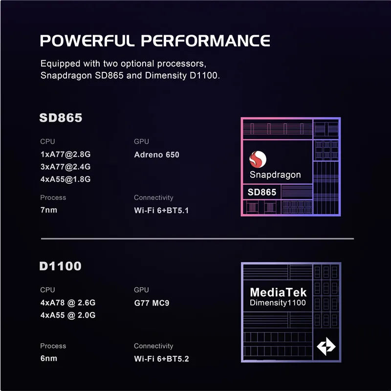 Retroid Pocket Flip2 Retro Handheld-Spielekonsole 5,5 Zoll Touch AMOLED-Bildschirm 1080P SD865 Android 13 Wifi6 Tragbarer Videoplayer