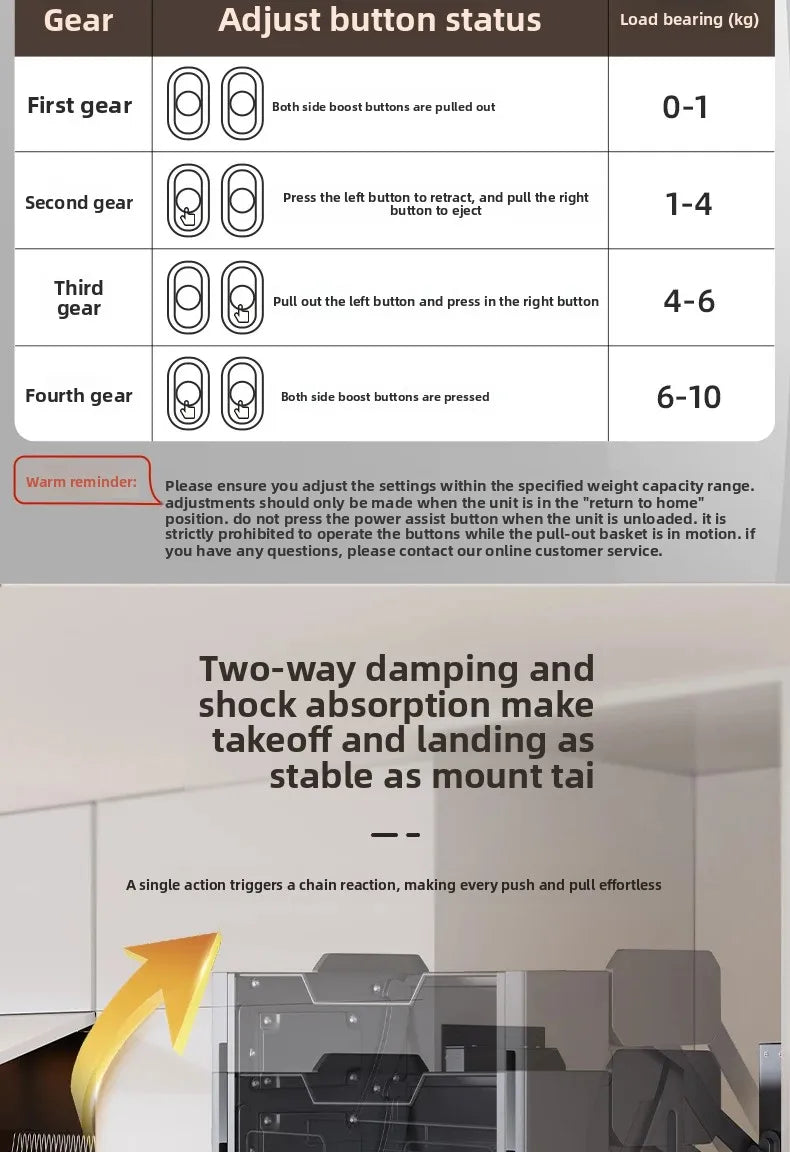 Hängeschrank, Hebekorb, Küchenschrank, Hochschrank, Kühlschrank, Ofen, Snacks Gewürzkorb, Vertiefung Lagerregal