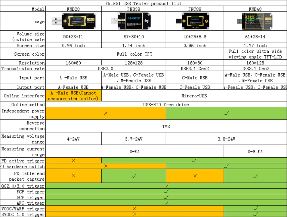 FNB58 USB-Tester, Voltmeter, Amperemeter, Typ C, Schnellladungserkennung, Auslöser, Kapazitätsmessung, Welligkeitsmessung