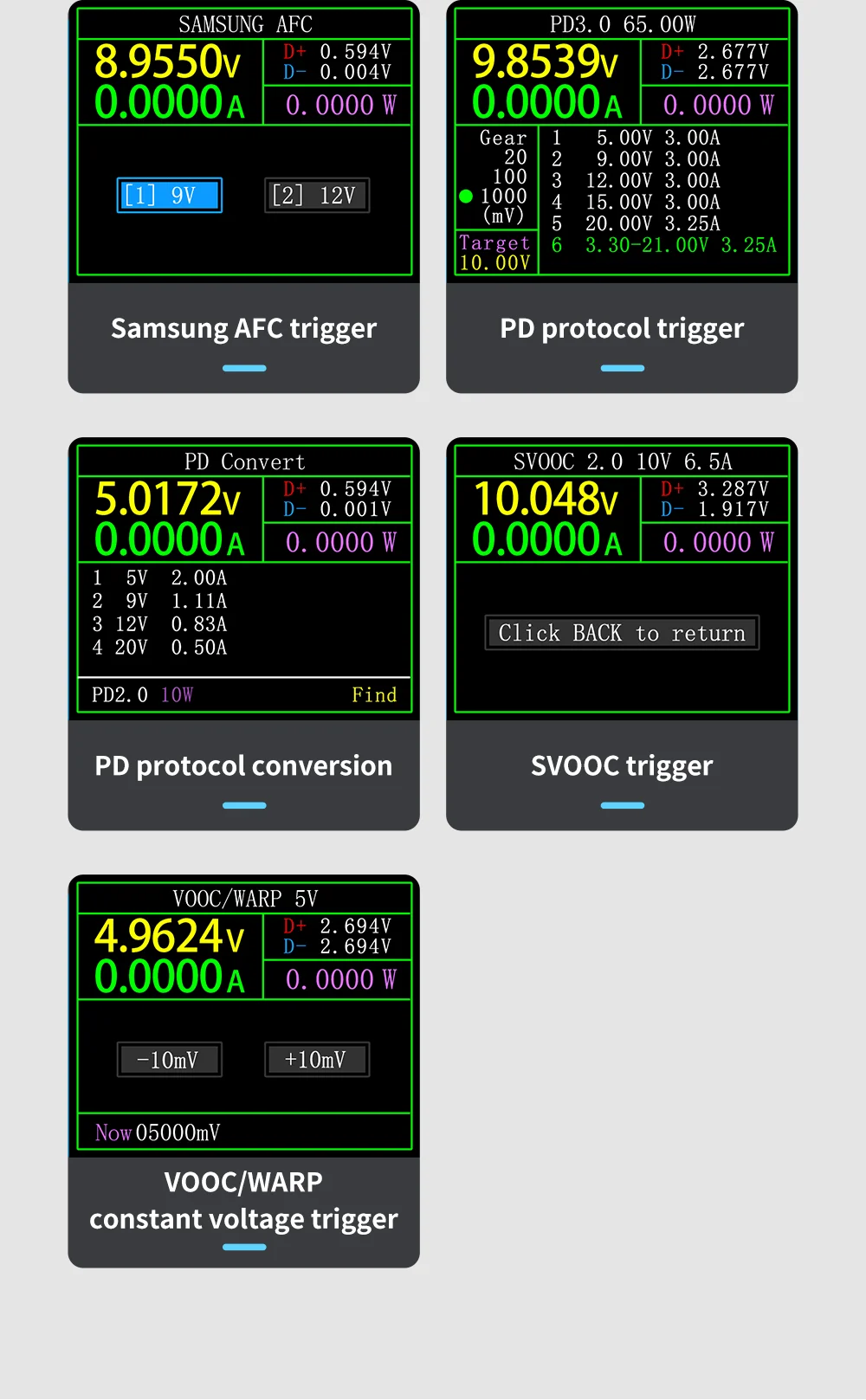FNB58 USB-Tester, Voltmeter, Amperemeter, Typ C, Schnellladungserkennung, Auslöser, Kapazitätsmessung, Welligkeitsmessung
