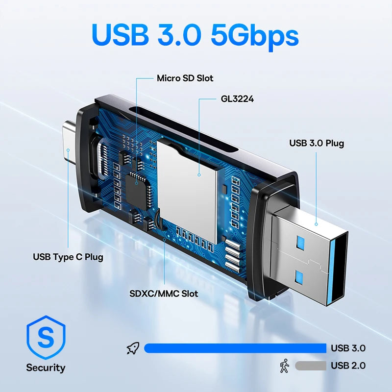 Baseus Kartenleser USB C & USB3.0 zu SD Micro SD TF Speicherkartengerät 104 MB/s 2 TB Smart Card Reader für Laptop-Zubehör