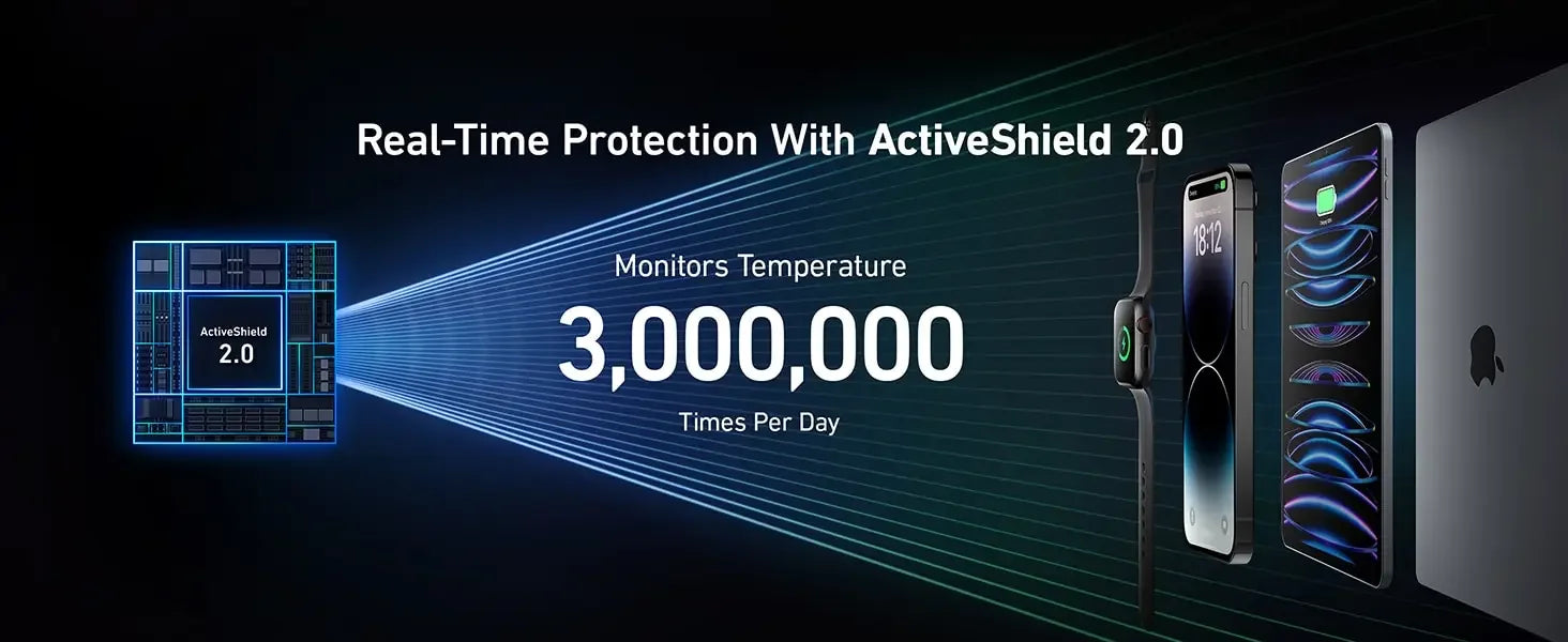 Anker Prime Power Bank, 27,650 mAh 3-Port 250 W tragbares Ladegerät für Reisen, TSA-zugelassen, Smart App, für MacBook Pro/Air