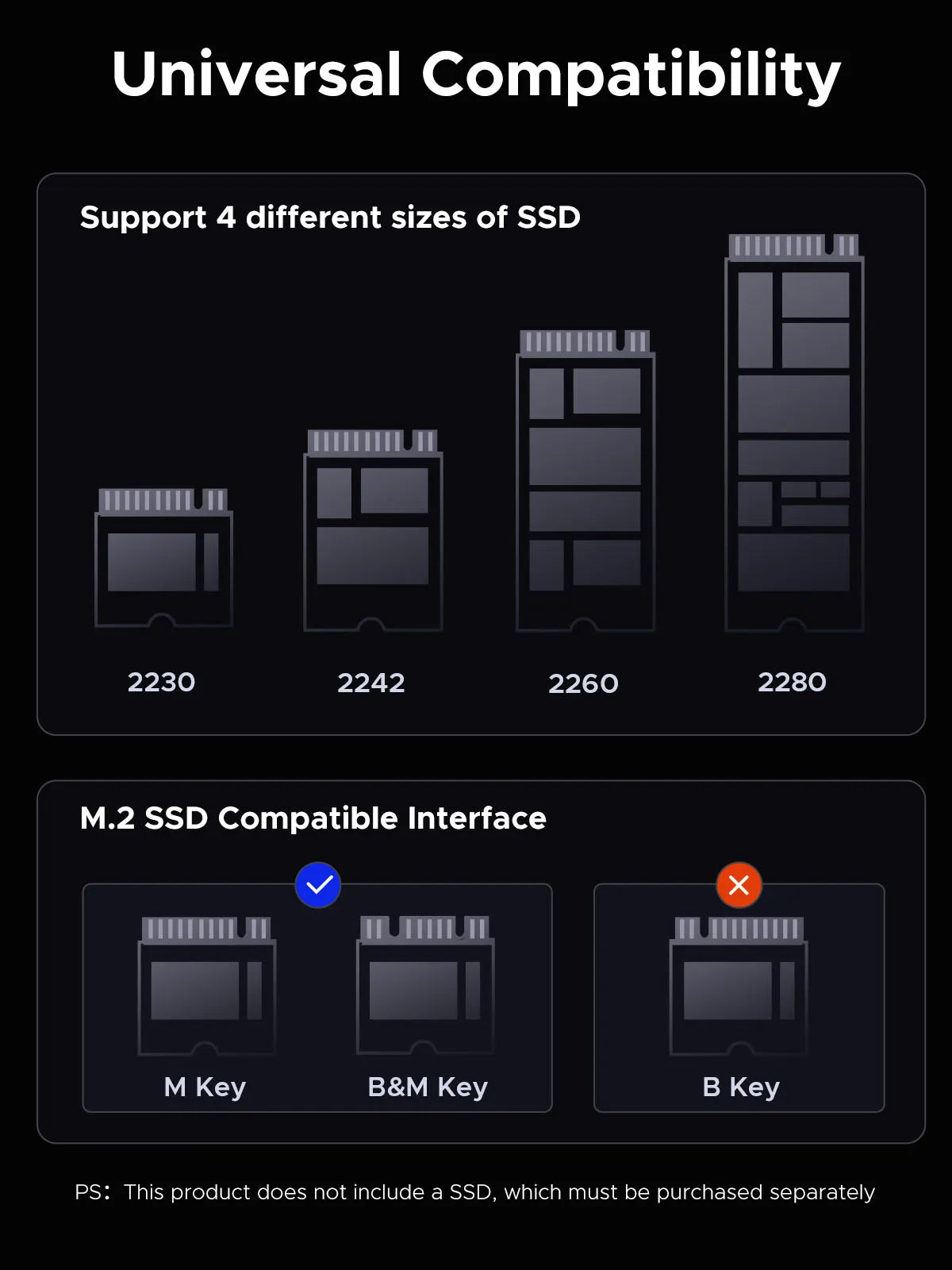 ORICO 10-in-1-USB-C-Dockingstation mit M.2-SSD-Gehäuse PD100W-Lade-Ethernet 4K60 Hz HDMI-Com 3,5-mm-Audiovolumeregler