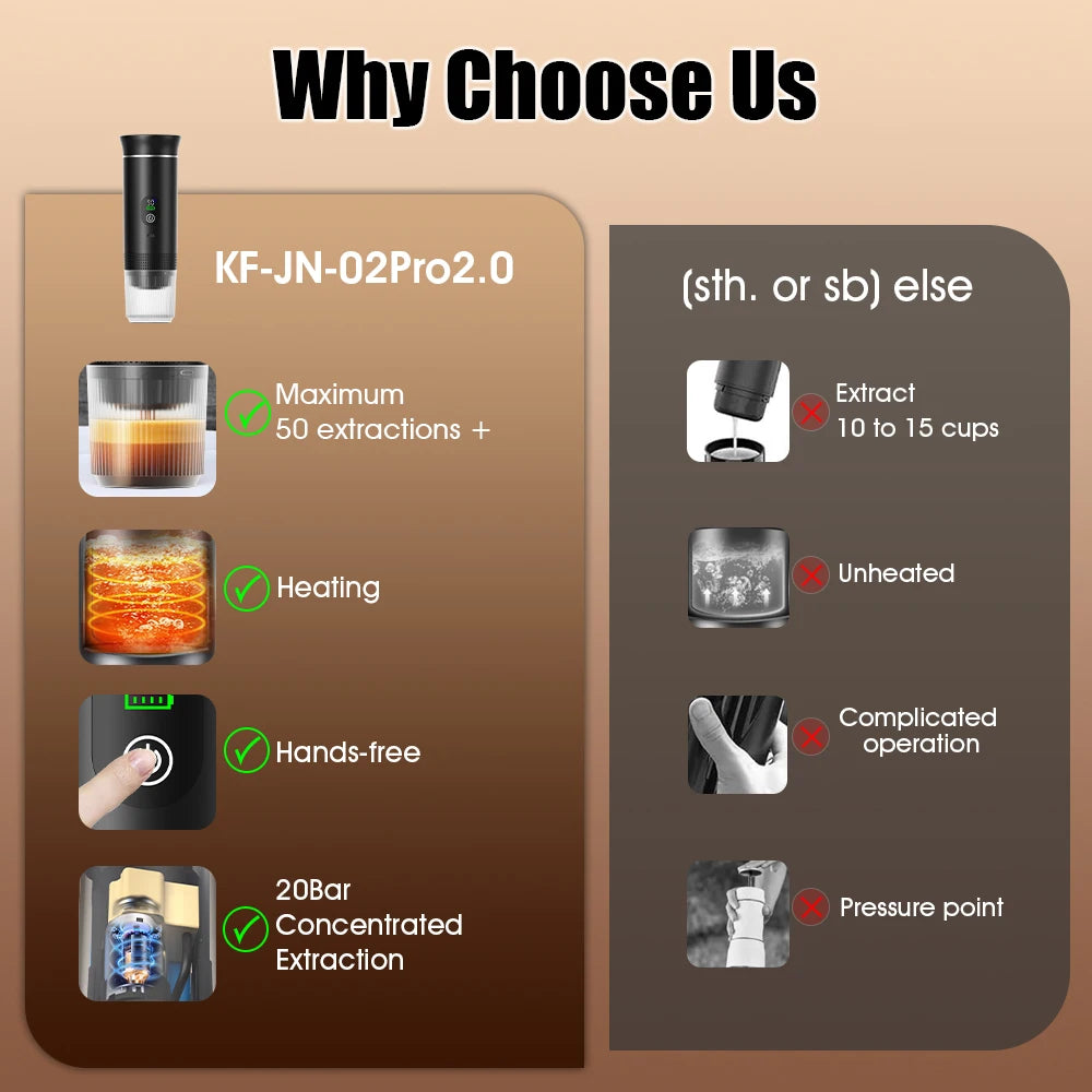Foombthe Tragbare Espressomaschine mit Digitalanzeige, 3-in-1-Kapselkaffeemaschine für Auto und Zuhause, Camping-Kaffeemaschine