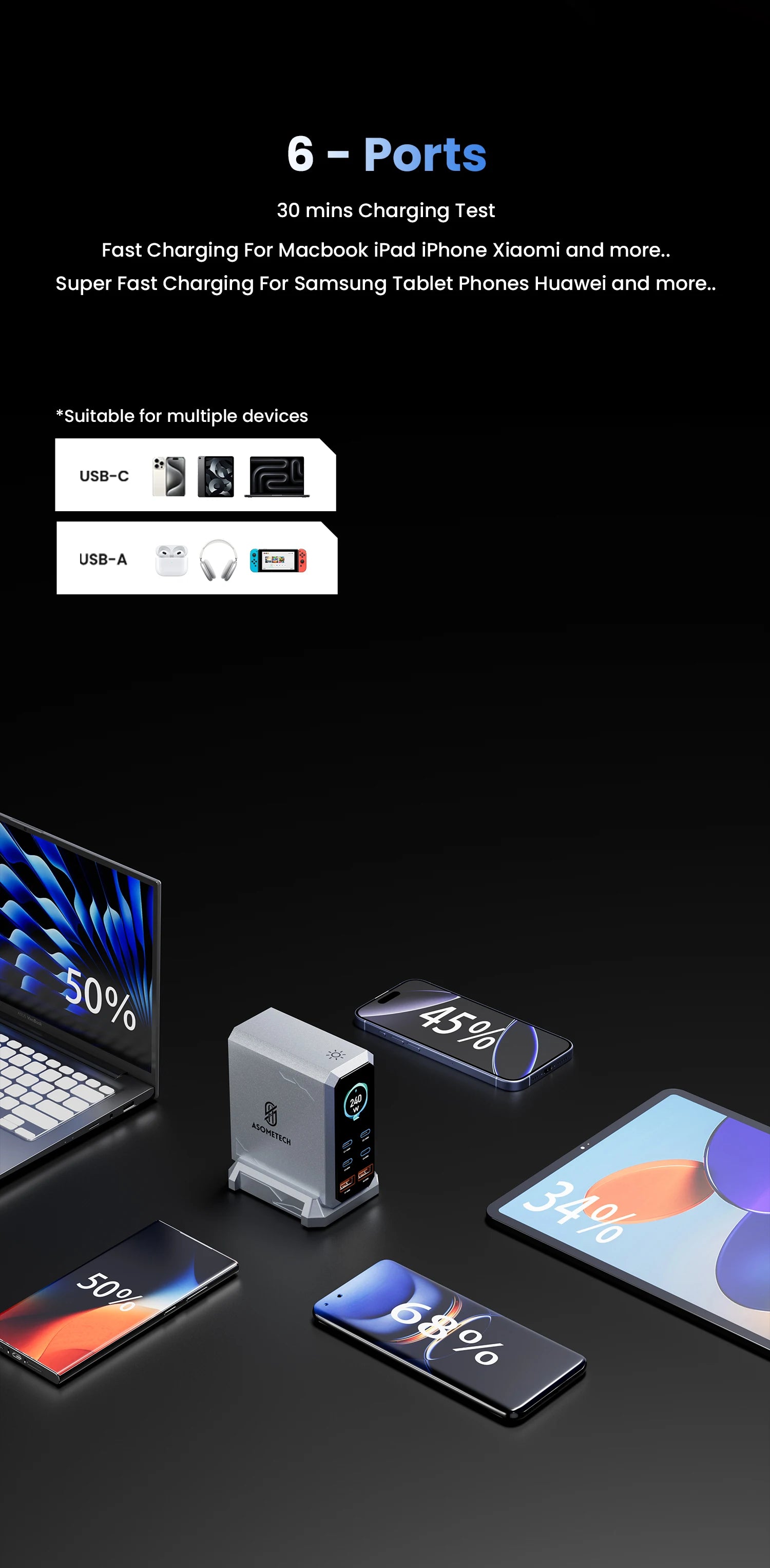 240 W GaN Ladegerät PD3.1 140 W USB Typ C 6 Ports PPS PD Desktop Schnellladestation für MacBook Laptops Tablet iPhone Samsung