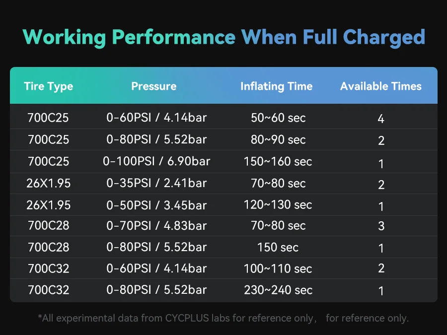 CYCPLUS Mini-Luftpumpe AS2 100 PSI AS2PRO 120 PSI Max elektrischer tragbarer Fahrrad-Inflator-Druckmesser Typ-C-Fahrradreifenkompressor