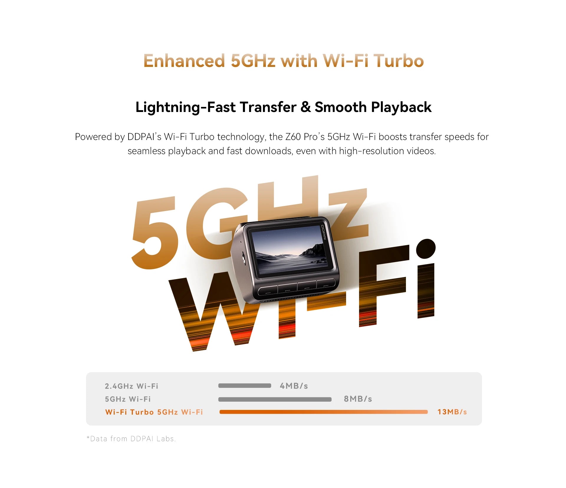 2025 neue DDPAI 4K Dash Cam Z60 Pro Unterstützung Vorne und Hinten Innen Auto Kamera SONY STARVIS2 678 Sensor 5GHz Wi-Fi ADAS 4G Auto DVR