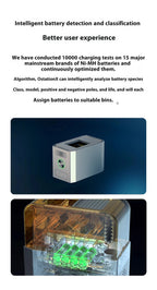 OLIGHT OstationX 3-in-1 Smart-Akkuladegerät AA/AAA Ni-MH wiederaufladbares Batterieladegerät Ladebox Nickel-Metallhydrid-Batterien Gehäuse