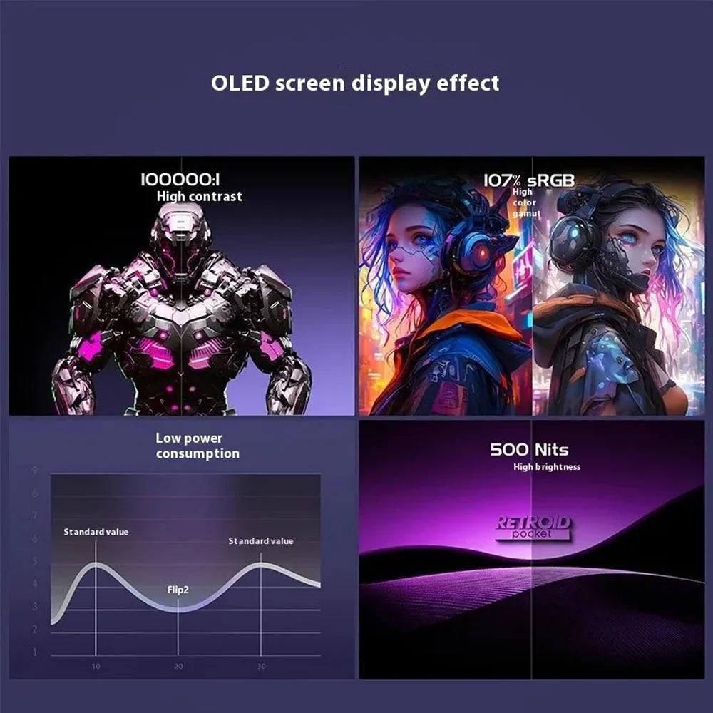 Retroid Pocket Flip2 Retro Handheld-Spielekonsole 5,5 Zoll Touch AMOLED-Bildschirm 1080P SD865 Android 13 Wifi6 Tragbarer Videoplayer