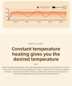 Die tragbare Mini-Heizung mit zweistufiger Warmlufteinstellung eignet sich für den Einsatz auf Heim- und Büroschreibtischen sowie Fußwärmer
