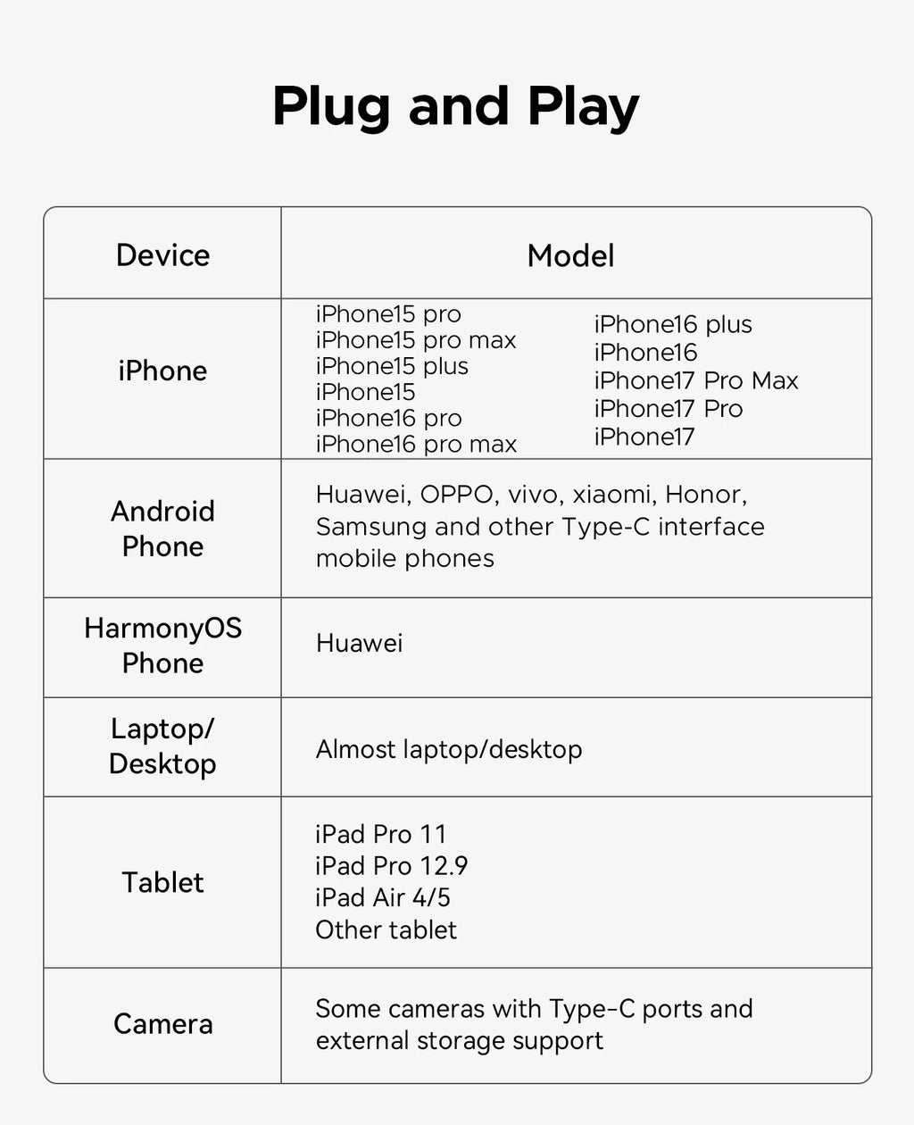 ORICO Magnetische externe SSD für iPhone 17 16 15 14 13 Pro/Max 2000 MB/s 4K 120Kz ProRes HDR Record USB 3.2 Gen 2x2 tragbare SSD