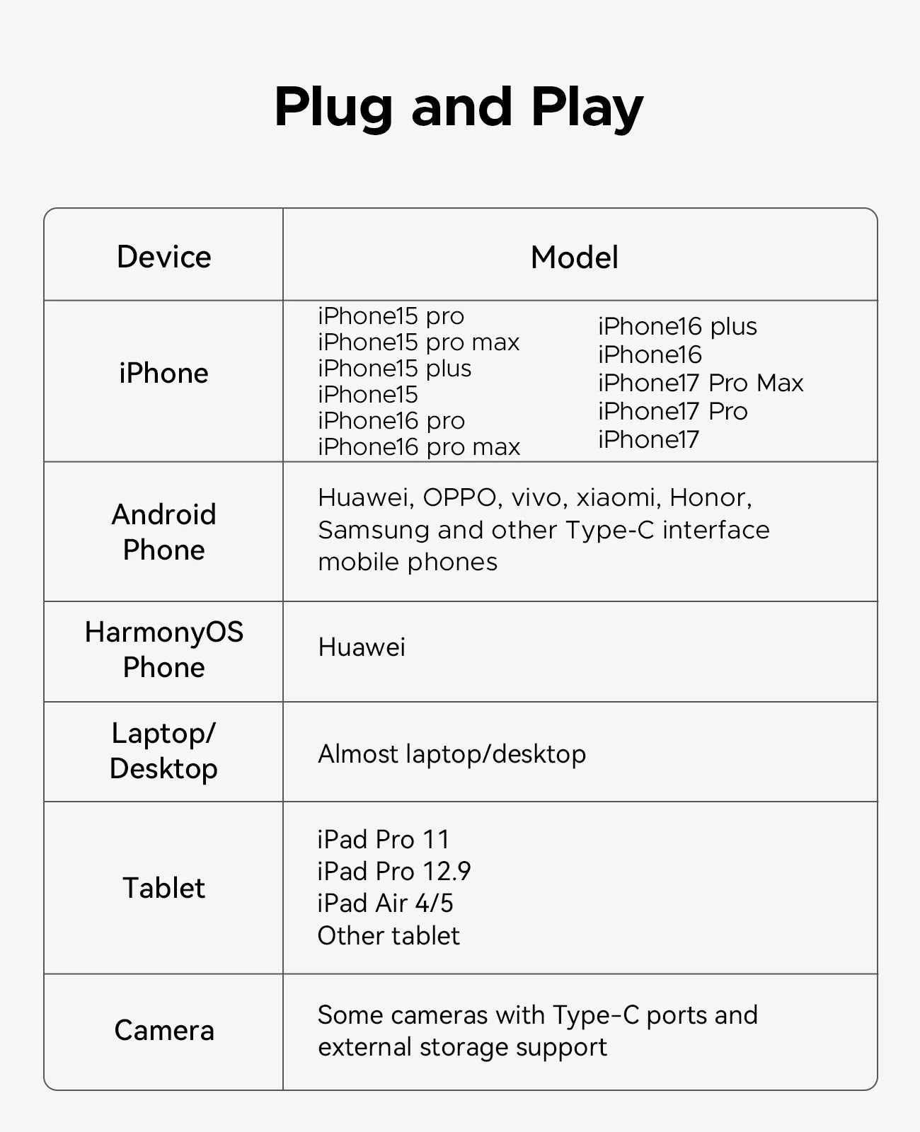 ORICO Magnetische externe SSD für iPhone 17 16 15 14 13 Pro/Max 2000 MB/s 4K 120Kz ProRes HDR Record USB 3.2 Gen 2x2 tragbare SSD