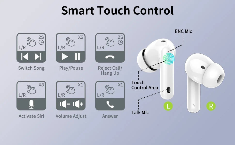 Kabellose Ohrhörer mit Bluetooth 5.3, In-Ear-Kopfhörer mit 4 ENC-Mikrofonen und 36 Stunden Spielzeit, LED-Anzeige im Lieferumfang enthalten.
