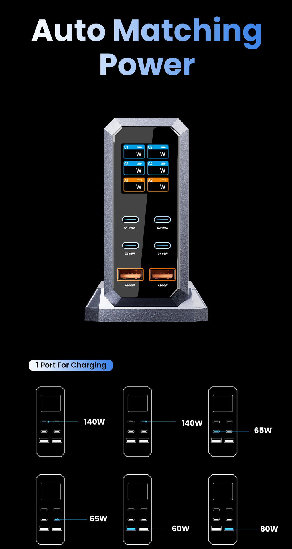 240 W GaN Ladegerät PD3.1 140 W USB Typ C 6 Ports PPS PD Desktop Schnellladestation für MacBook Laptops Tablet iPhone Samsung
