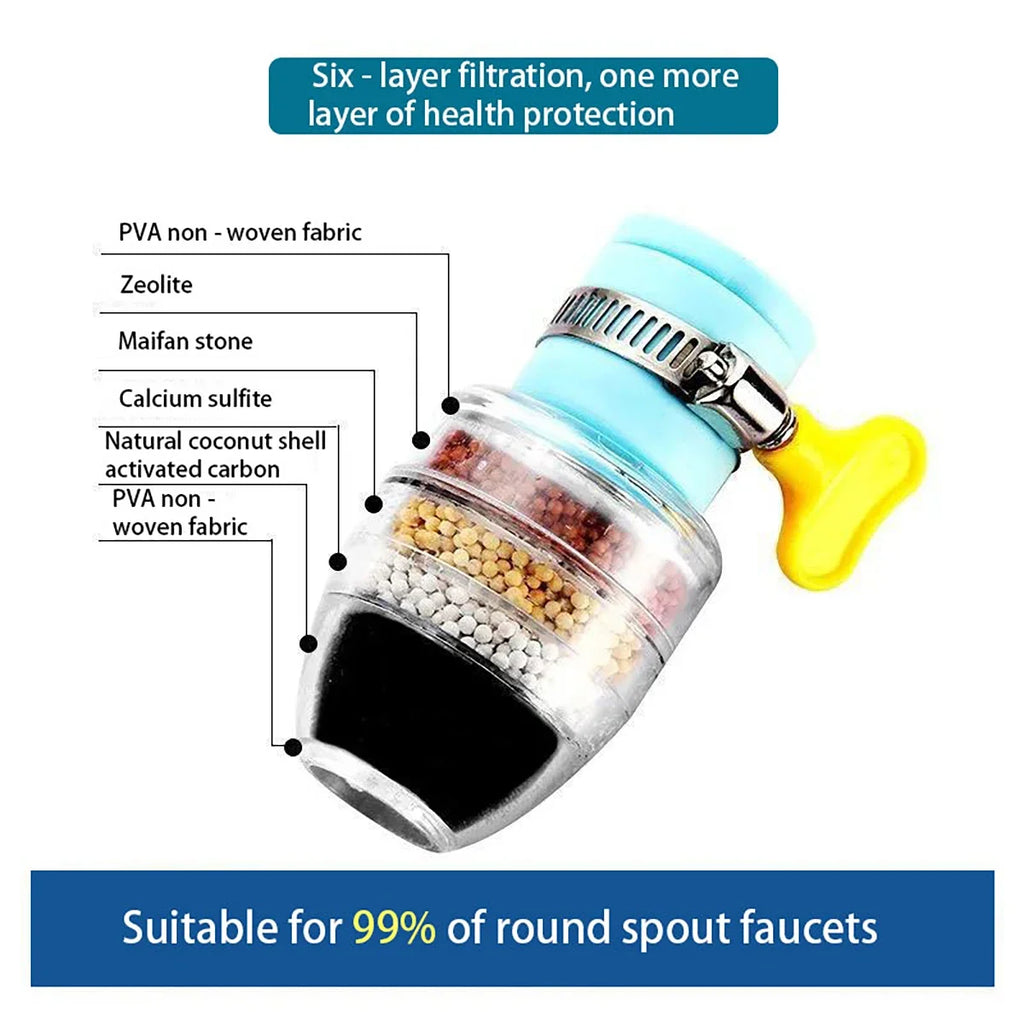 6-lagiger Wasserhahn-Wasserfilter, Wasserhahn-Reiniger 360 °   Drehbare Kokosnusskohle-Düse für Wasserhahn, Küche, Haushaltswasserfilter