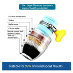 6-lagiger Wasserhahn-Wasserfilter, Wasserhahn-Reiniger 360 °   Drehbare Kokosnusskohle-Düse für Wasserhahn, Küche, Haushaltswasserfilter