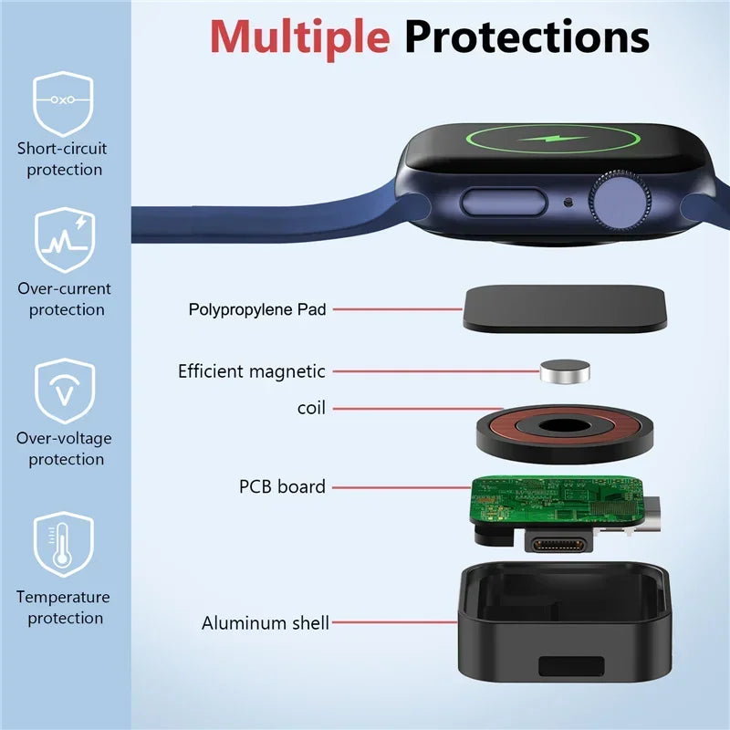 Tragbares kabelloses Uhrenladegerät, Typ C, 8-polig, Zwei Schnittstellen für Apple Watch S9 8 7 6 5 4 3 2 1 SE Ultra Series, Schnellladegerät