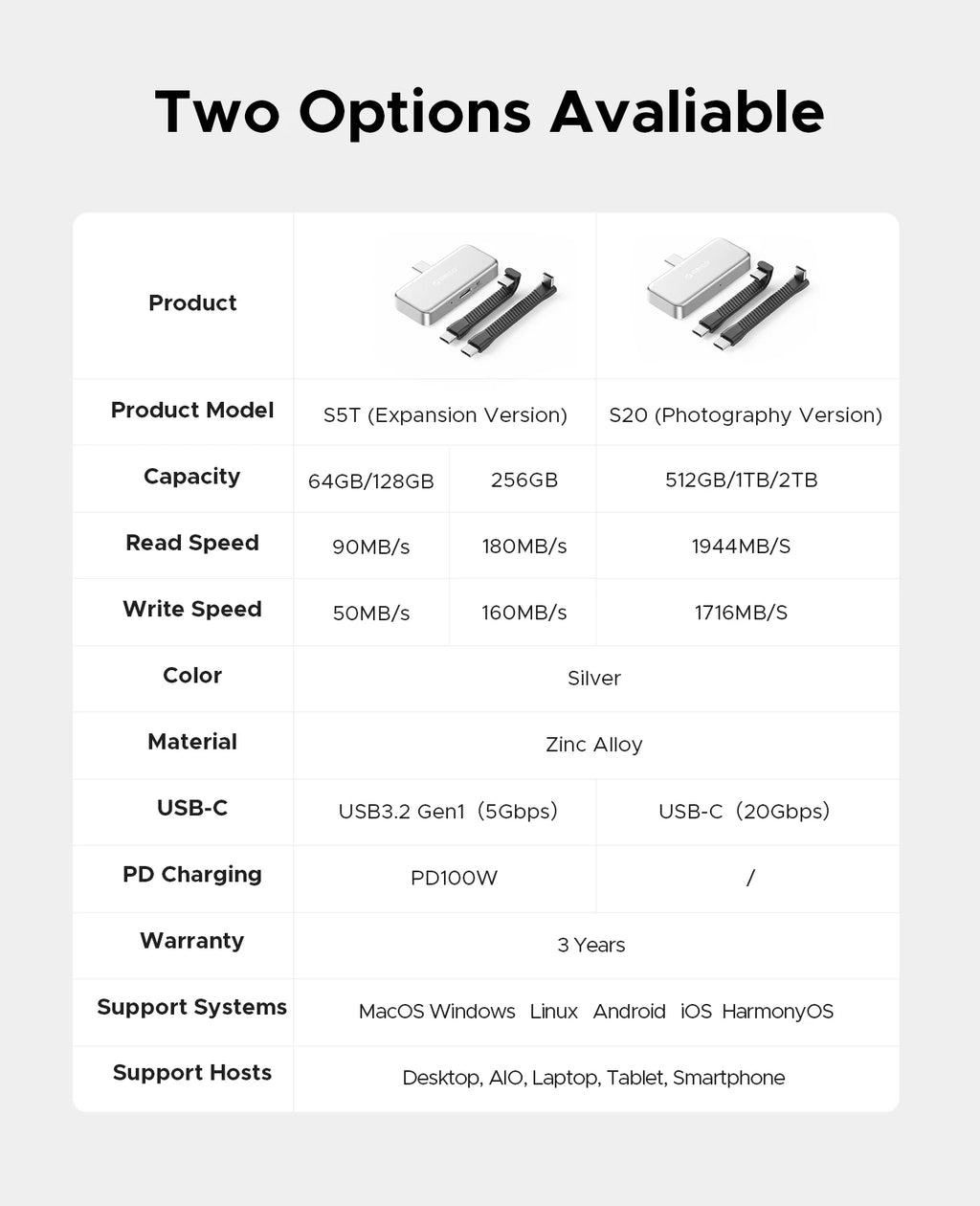 ORICO FlashPod 1 TB MINI magnetische tragbare SSD bis zu 2000 MB/s ProRes mit Direktstecker für iPhone 15 16 Serie, Tablets, Laptop