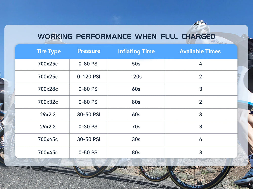 TB2 Mini Fahrradpumpe Reifenfüller 120PSI Max Akku Radfahren Fahrradzubehör Schrader Presta Ventil Winzige Pumpe