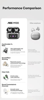 AI-Übersetzungskopfhörer AOC Ohrclip-Ohrhörer OWS Bluetooth Smart LCD-Bildschirm-Touch-Kopfhörer Gaming Wireless Sport Headset 3521