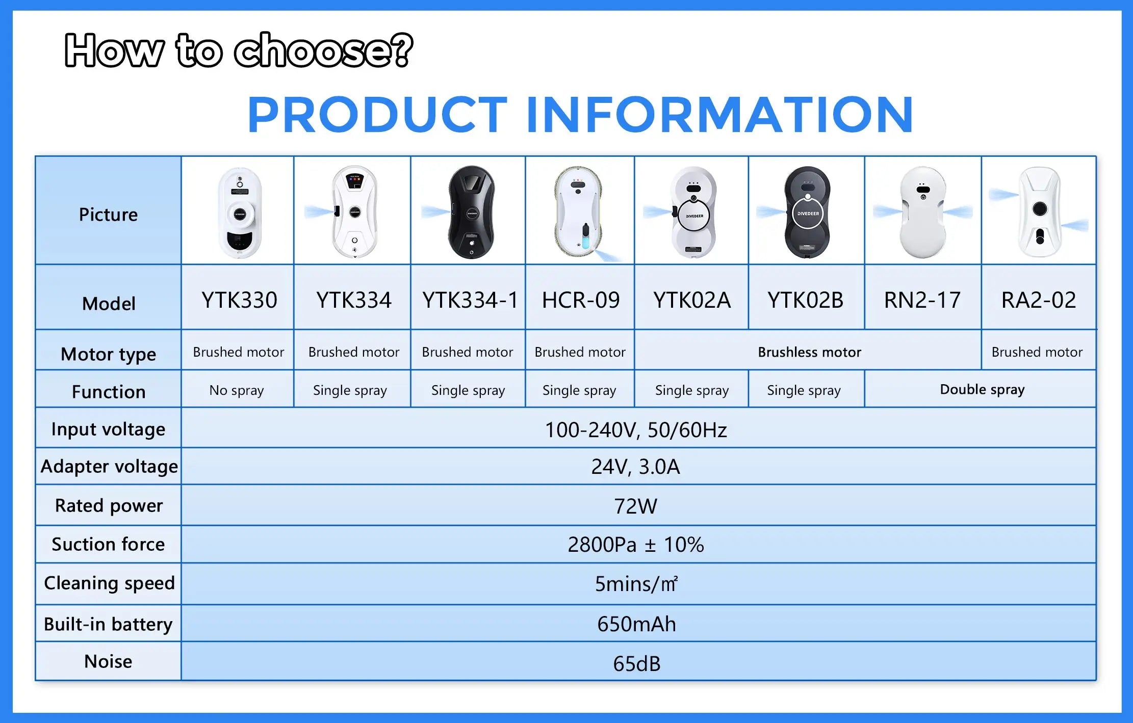 DIVEDEER Weißer/schwarzer Fensterputzroboter, elektrischer Fensterputz mit hoher Saugkraft, doppelseitiger Glasstaubsauger, Wasserspray