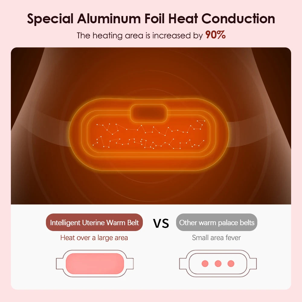Elektrischer Massagegürtel gegen Periodenkrämpfe – Wärme & Vibration