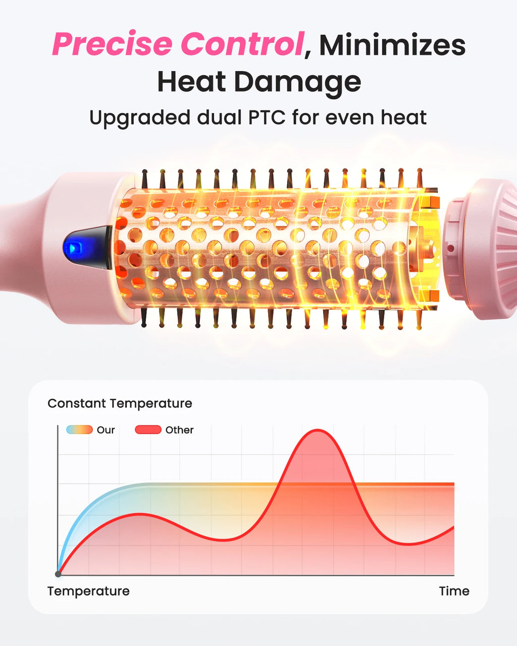 Thermobürste Blowout Boost, 1,5 Zoll beheizte Rundbürste für Blowout-Look, Dual-Voltage-Negativ-Ionen-Technologie 6-Temperaturmodus