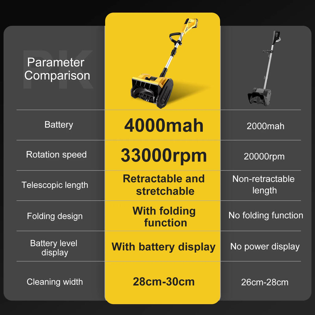 CONENTOOL 33000 U/min 1500 W faltbare elektrische Schneeschaufel 21 V Akku-Schneereiniger Schneefräse Gartengeräte für Makita 18 V Akku