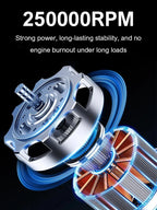 Xiaomi 400000 U/min Violent Fan Leistungsstarkes elektrisches Gebläse Tragbarer Staubreiniger Typ C Aufladung 53 m/s Bürstenloser Turbo-Jet-Lüftergebläse