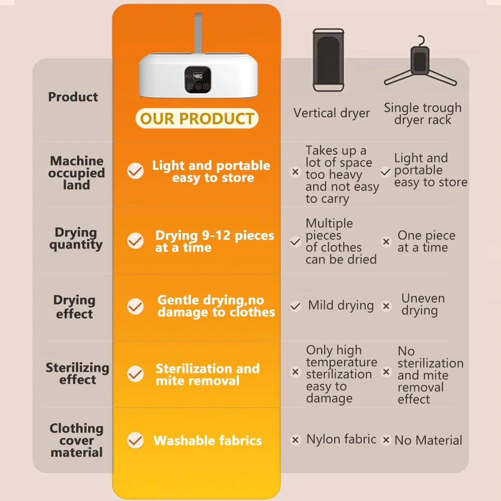 Tragbarer Wäschetrockner, zusammenklappbarer elektrischer Wäschetrockner, faltbarer Wäschetrockner, UV-Sterilisation, elektrischer tragbarer Wäschetrockner