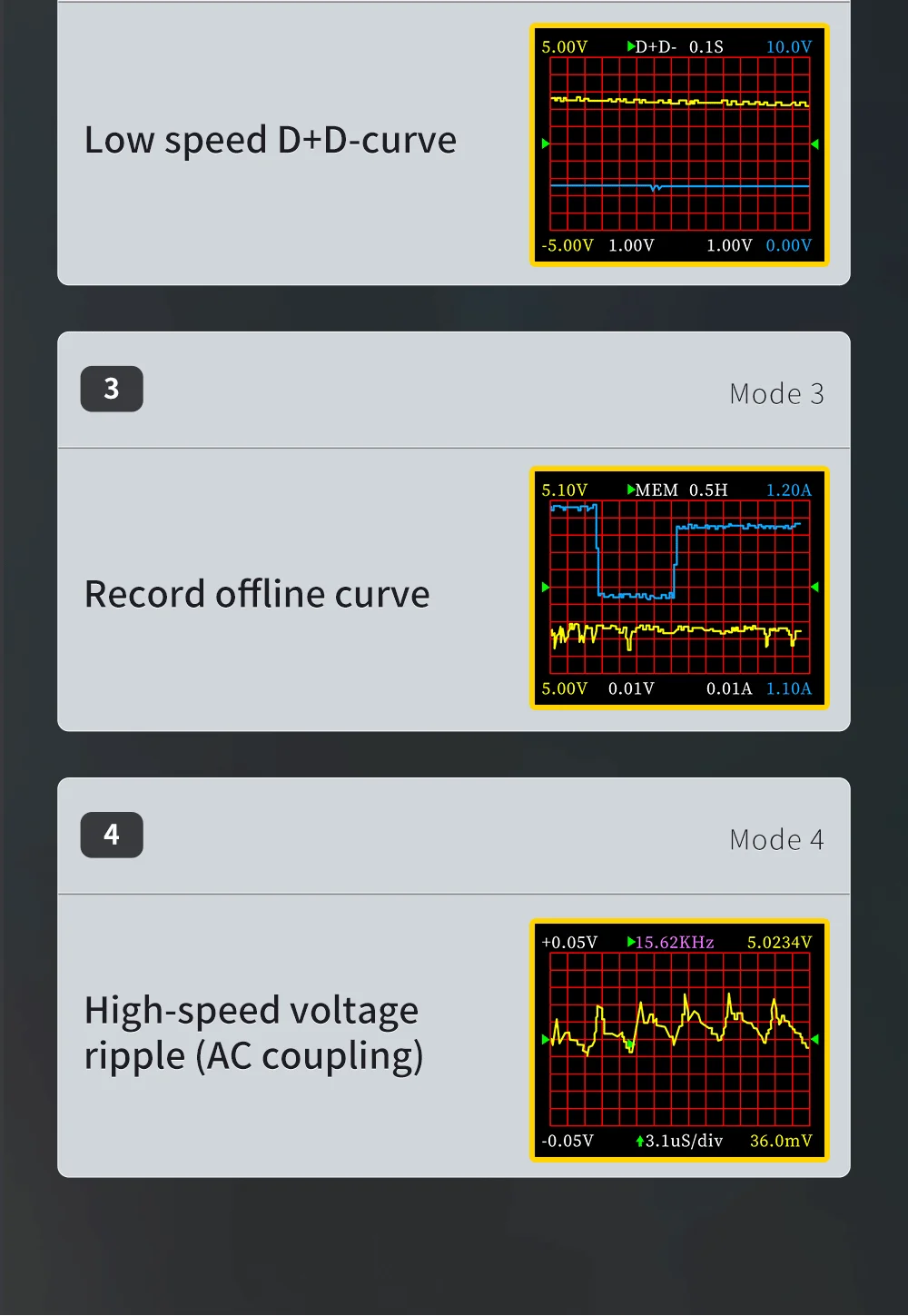 FNB58 USB-Tester, Voltmeter, Amperemeter, Typ C, Schnellladungserkennung, Auslöser, Kapazitätsmessung, Welligkeitsmessung