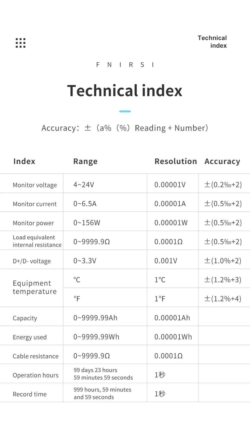 FNB58 USB-Tester, Voltmeter, Amperemeter, Typ C, Schnellladungserkennung, Auslöser, Kapazitätsmessung, Welligkeitsmessung