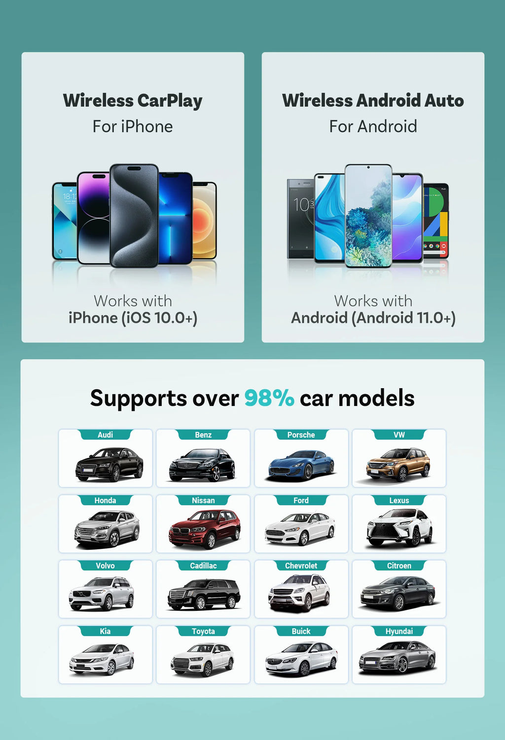 OTTOCAST Cabin Care, Drahtloser CarPlay-Adapter Babykamera 1080P HD 150°