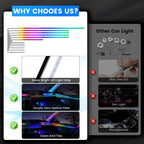 VASTFIRE Starlight Auto-Ambientebeleuchtung – Glasfaser-Fußmatten, RGB-Lichtleiste & Faserlampen | App & Fernbedienung | CE & RoHS