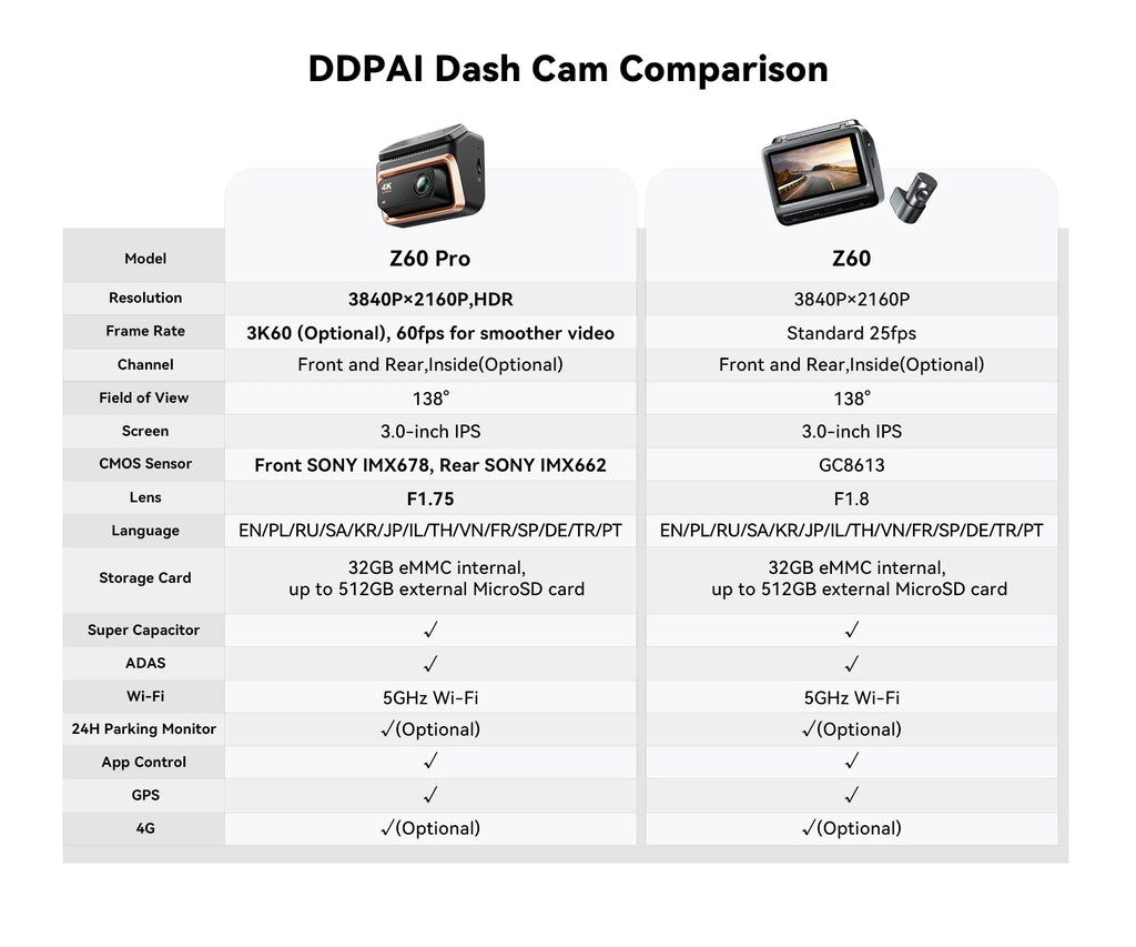 2025 neue DDPAI 4K Dash Cam Z60 Pro Unterstützung Vorne und Hinten Innen Auto Kamera SONY STARVIS2 678 Sensor 5GHz Wi-Fi ADAS 4G Auto DVR