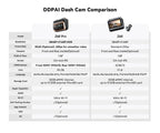 2025 neue DDPAI 4K Dash Cam Z60 Pro Unterstützung Vorne und Hinten Innen Auto Kamera SONY STARVIS2 678 Sensor 5GHz Wi-Fi ADAS 4G Auto DVR