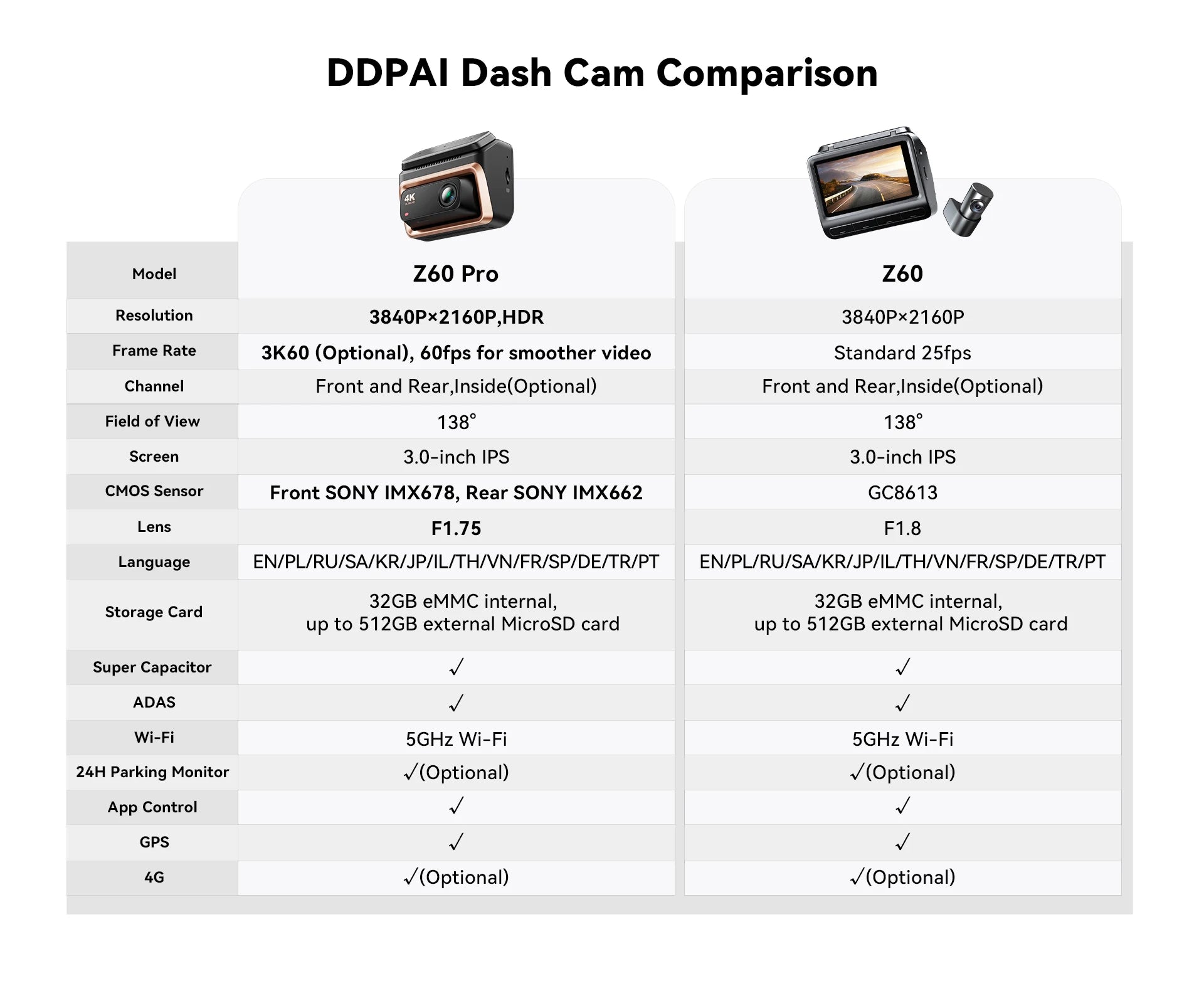 2025 neue DDPAI 4K Dash Cam Z60 Pro Unterstützung Vorne und Hinten Innen Auto Kamera SONY STARVIS2 678 Sensor 5GHz Wi-Fi ADAS 4G Auto DVR