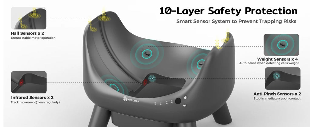 Amicura Cura X1 Automatische Katzentoilette, selbstreinigend, mit App-Steuerung, Sicherheitssensor, leicht zu reinigendes elektrisches Katzentoilett