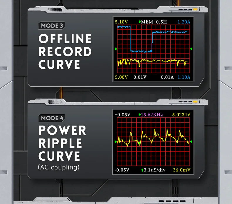 FNB58 USB-Tester, Voltmeter, Amperemeter, Typ C, Schnellladungserkennung, Auslöser, Kapazitätsmessung, Welligkeitsmessung